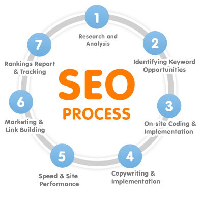 seo professional delhi, seo experts delhi, seo expert noida, seo company in india, search engine marketing company, affordable search engine optimization, search engine optimization company india, search engine optimization service india, organic search engine optimization services, search engine optimization specialist, search engine marketing, india seo companies, seo service in delhi, seo company in delhi, seo india services, seo companies india